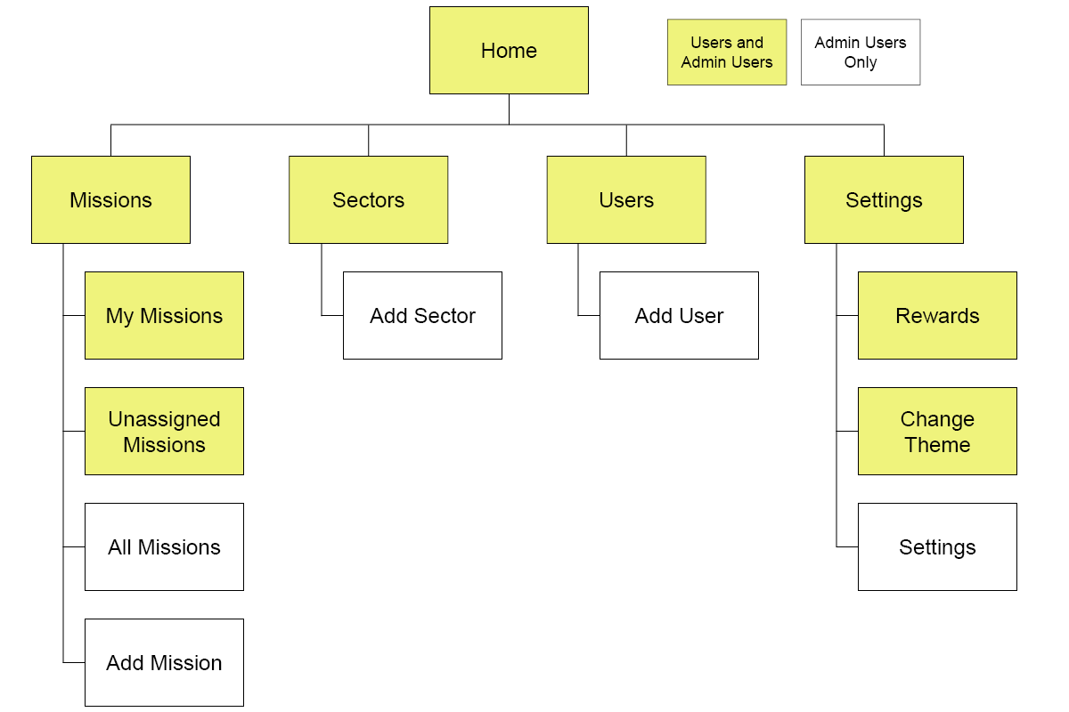 image of application architecture